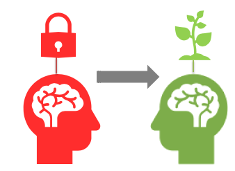 Representaciones gráfica de mentalidad fija versus mentalidad de crecimiento
